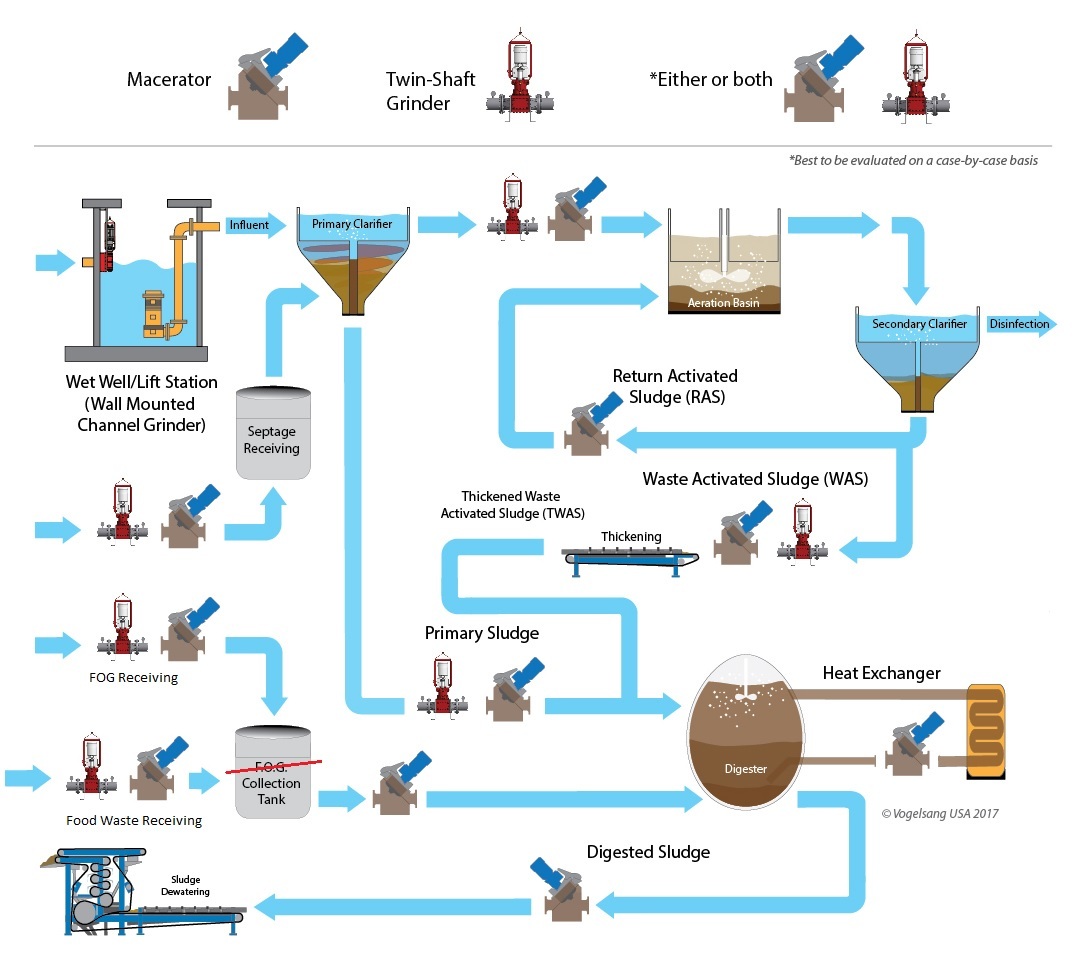2017 Solids Reduction for Wastewater REV