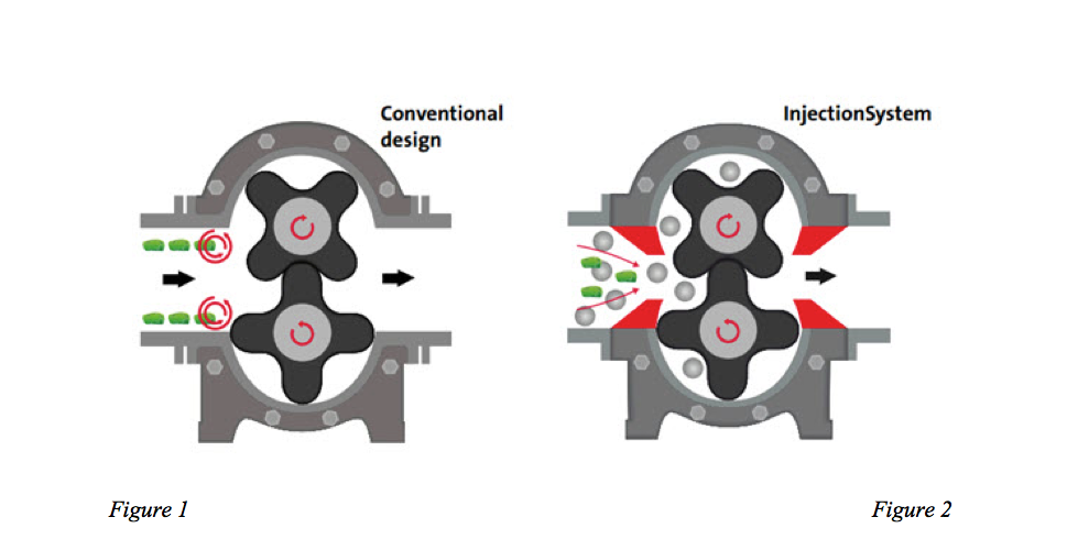 Injection System Figure 1 2