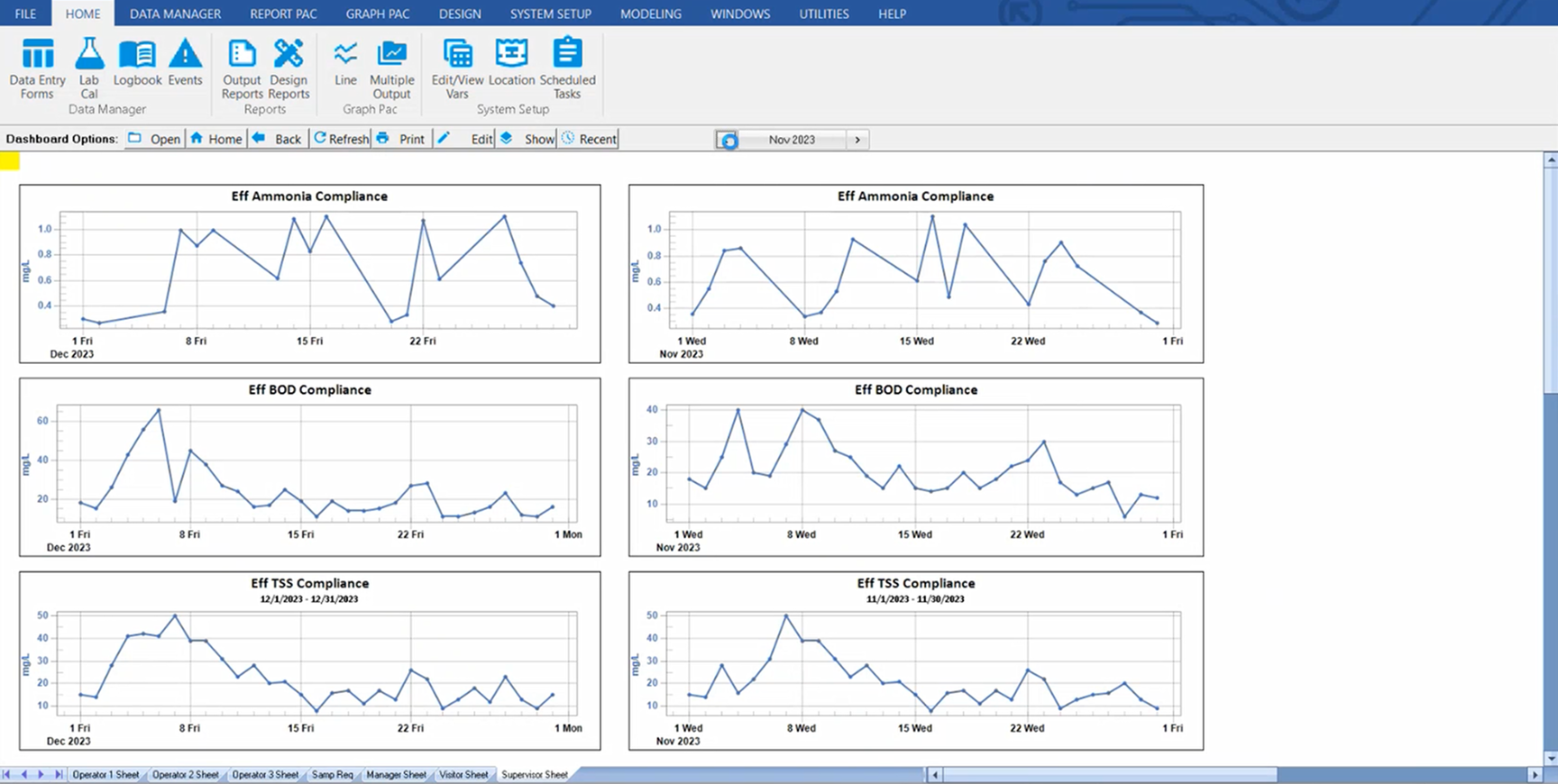 Operators can customize dashboard based on their needs