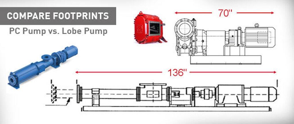 PC vs RLP size space footprint