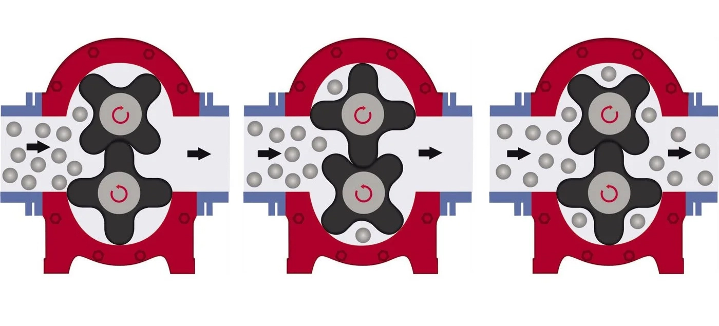 RLP concept pumping Vogelsang