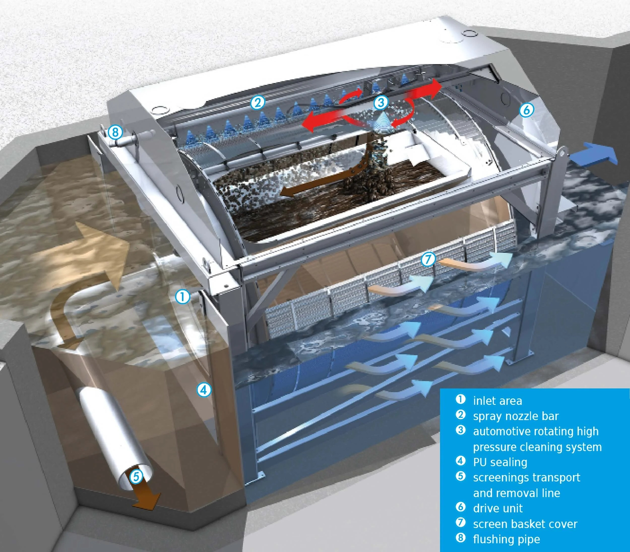 Reliable Fine Screening With Maximum Separation Efficiency