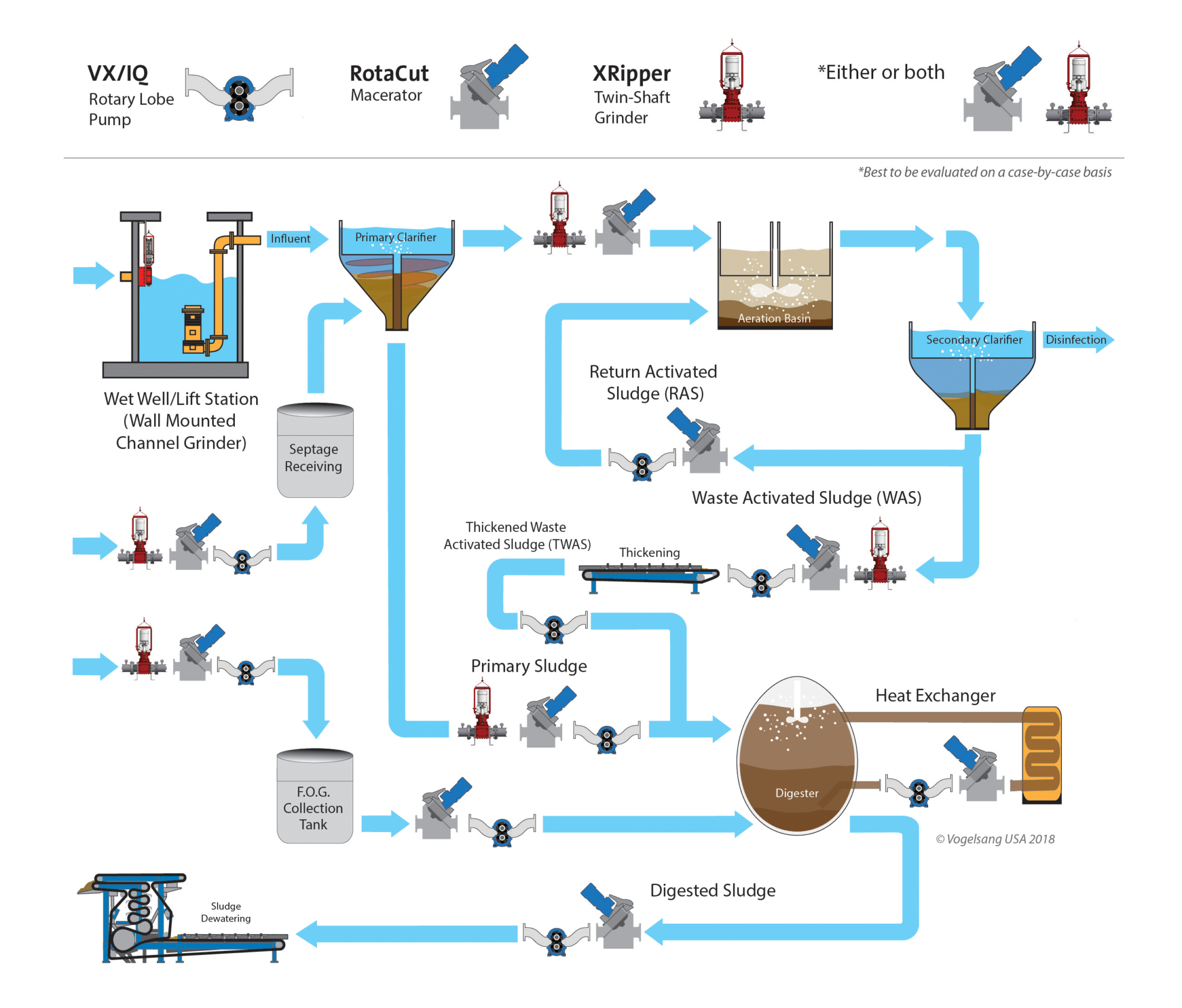 Vogelsang wastewater diagram