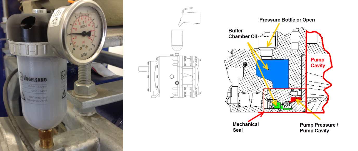 Vogelsang Oil bottle Buffer Chamber