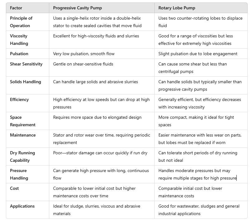 Vogelsang Table PC vs RLP