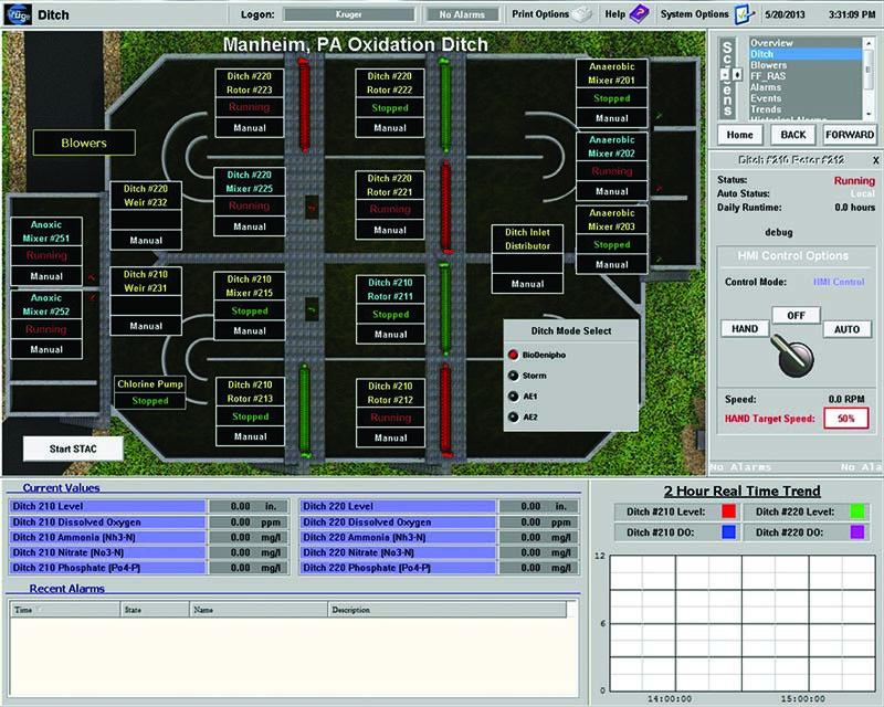 Lablite Digital Technology | Treatment Plant Operator