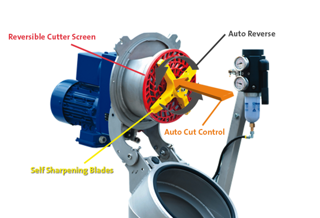 Digester Grinder RotaCut Outperforms Grinders for Digester… | Treatment Plant Operator