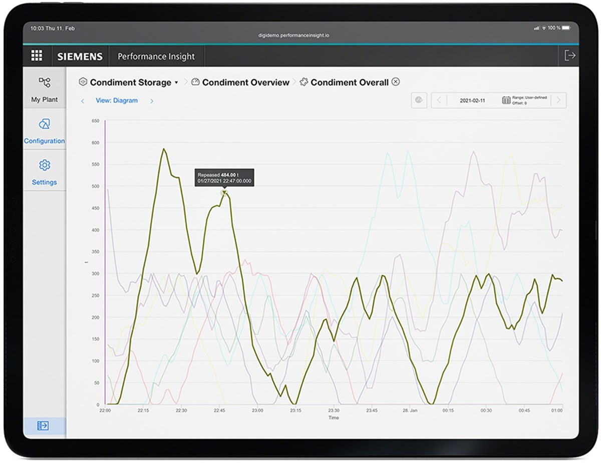 Siemens di simatic app screenshot performance insight 02 original