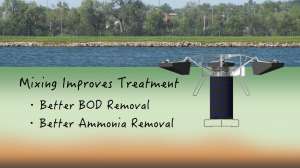 Video floating lagoon mixer