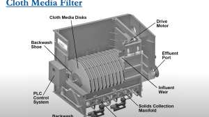 Video cloth media filter design