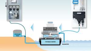 Picture Application Note Topaz Alkalinity