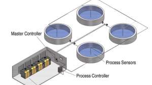 1 Integrated System