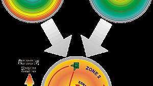 1 image DUAL ZONE3 Rotamix