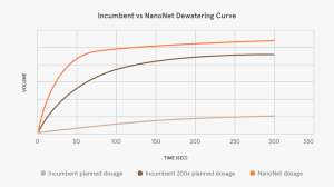 Dewatering Curve Grey Large