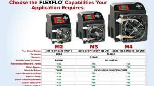 FLEXFLO M2 M3 M4 Comparison Chart