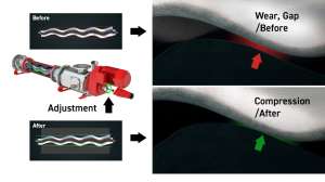 Hi Cone adjustment gap compression