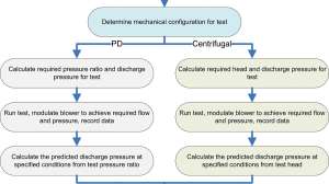 TPO0121 Tech Talk blowers1