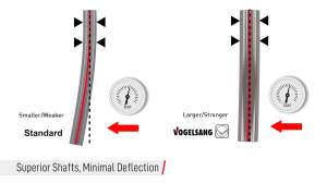 Vogelsang Comparison Shaft Deflection