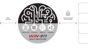 WIN 911 brain diagram
