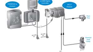 Prtc1c system control phosphous ill