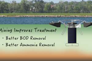 Video floating lagoon mixer