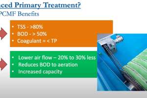 Video primary tx with PCMF