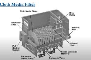 Video cloth media filter design