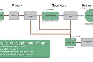 TPO1117 Praxair SC 180119 132222