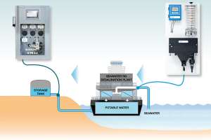 Picture Application Note Topaz Alkalinity