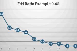 Ryan Hennessy FM Ratio