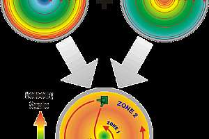 1 image DUAL ZONE3 Rotamix