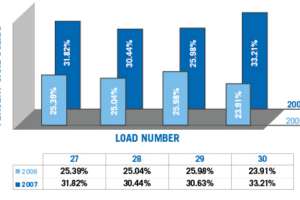 Takes The Cake Chart