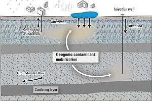 Geogenic Contaminants 3