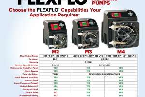 FLEXFLO M2 M3 M4 Comparison Chart