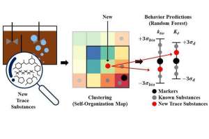 Kist Wastewater Pharmaceuticals Study