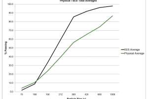 North American National Grit Characteristics