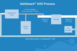 SGH2 O Process Diagram TPO 06 22