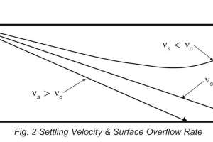 Settling Velocity and Surface Overflow Rate 2