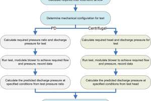 TPO0121 Tech Talk blowers1