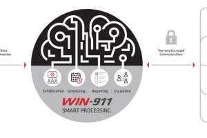 WIN 911 brain diagram