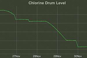 Abnormal Hypochlorite Screen Shot 2013 03 20 At 1 16 35 Pm