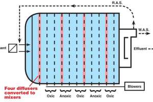 Aeration basin diagram