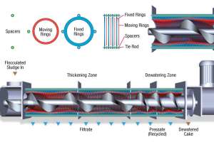 Amcon Volute Press Drawing