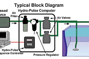 Block diagram large tank