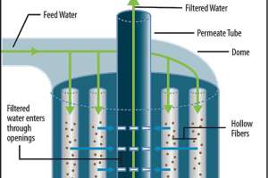 Filtration Schematic 1
