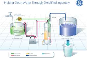 Ge Clean Water