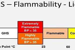 Ghs Flammibility