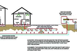 Geothermal Heating And Cooling Save Energy At A Maine Composting Site