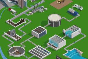 Metro water education