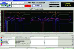 N Rockies Scada Trend Data Image001